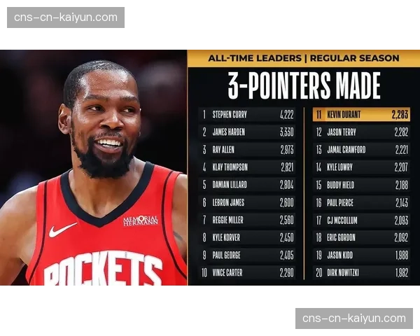 聚焦：杜兰特历史总得分升至第三，赛后与家人庆祝